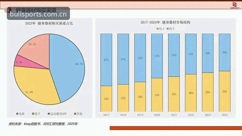 资深运动爱好者分享牛宝体育运动产品使用心得与行业趋势分析